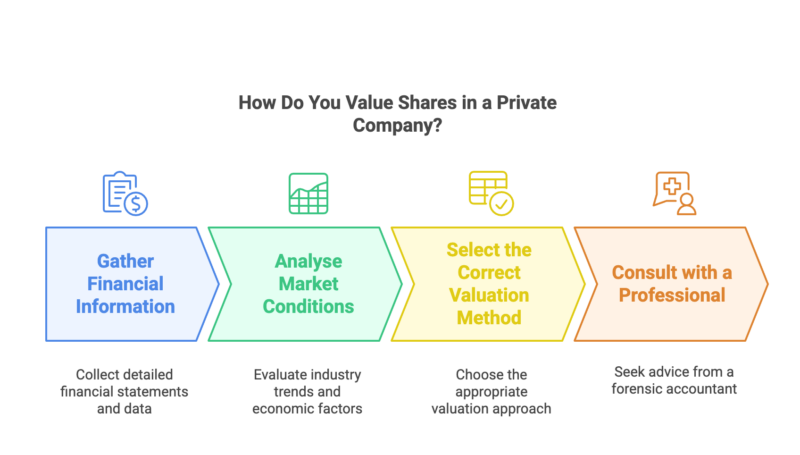 How-to-calculate-the-share-value-of-a-private-company