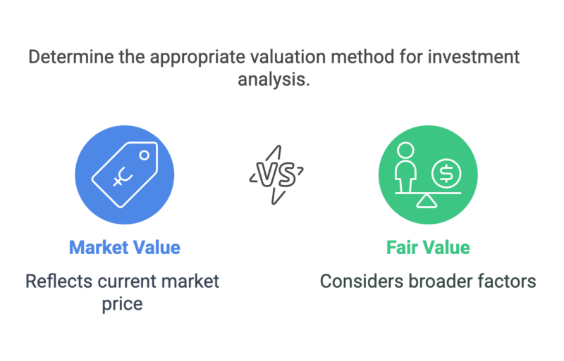 Market-Value-vs-Fair-Value-of-Shares-GRAPH