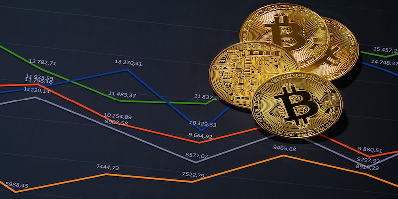 gold-bitcoin-on-financial-charts