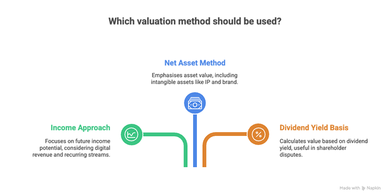 Most-common-business-valuation-methods-in-the-UK-which-to-choose